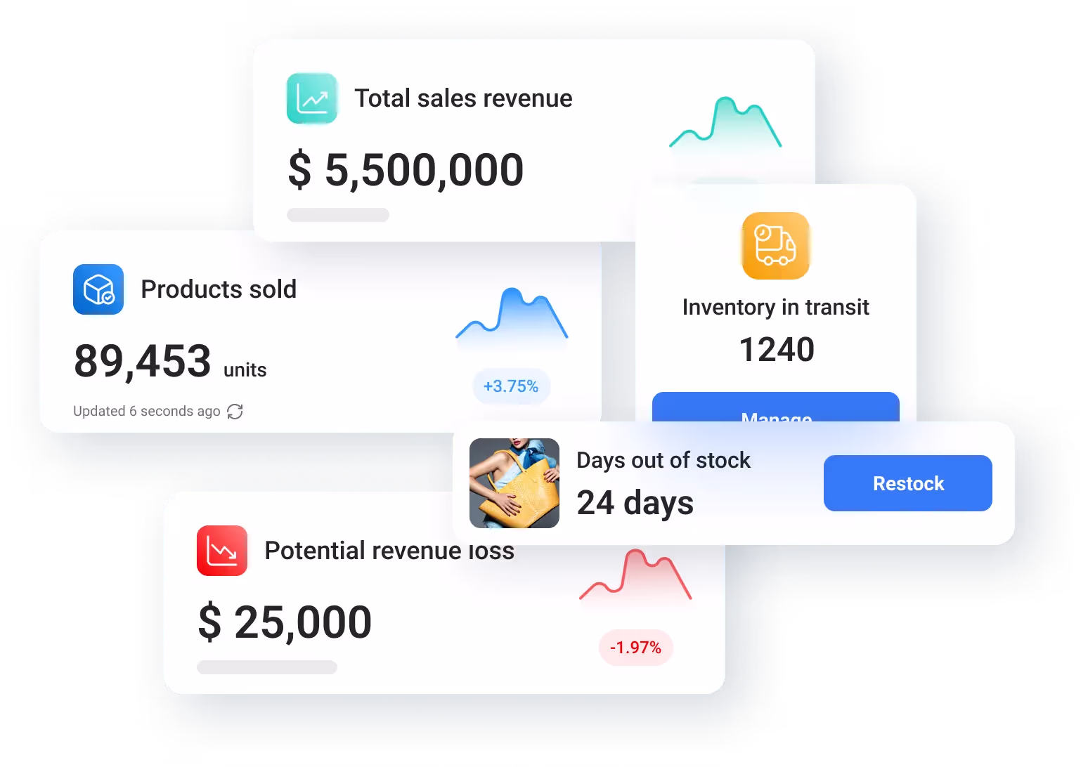 Order Analytics Management Shopify App