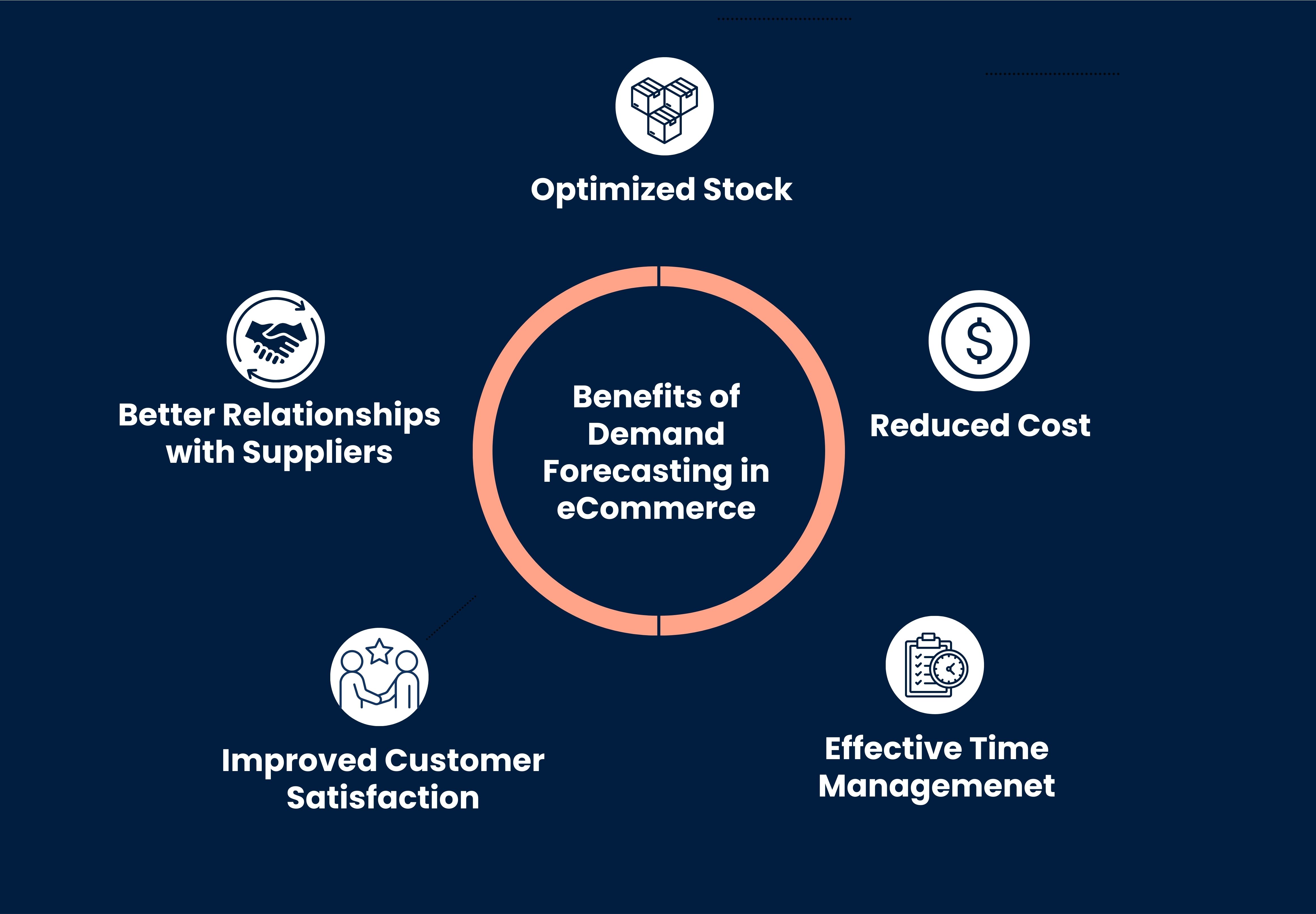 Benefits of Demand Forecasting in eCommerce