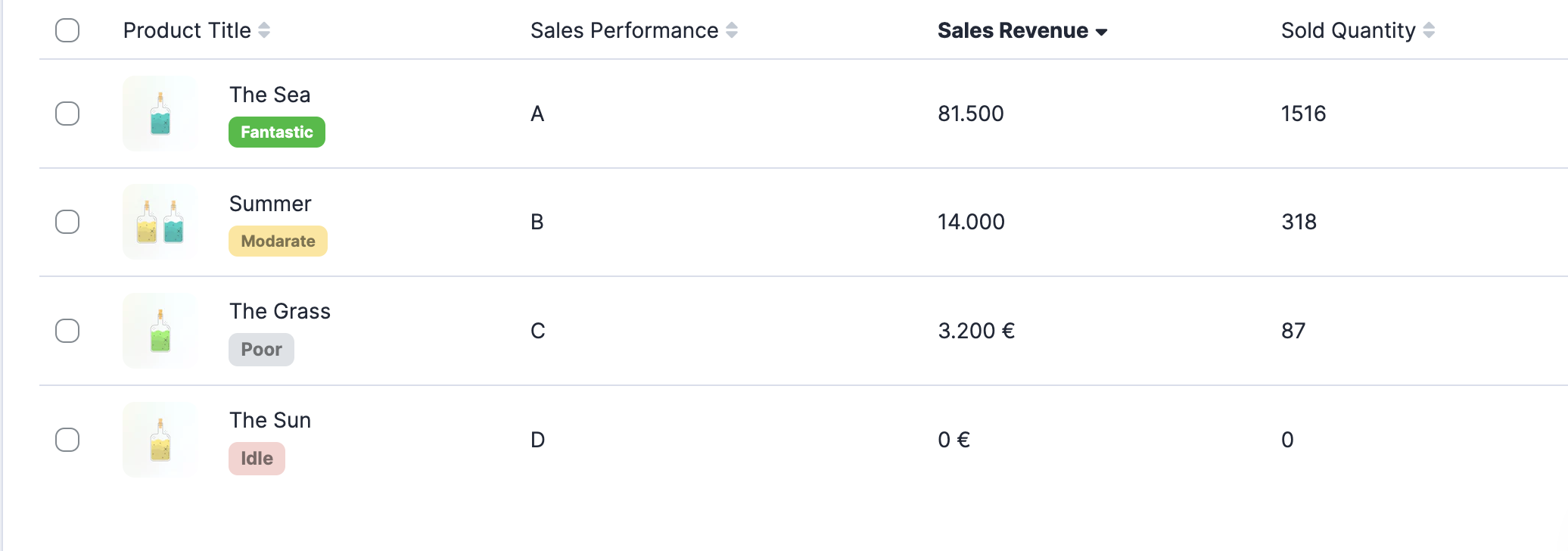 ABC Analysis/Sales Performance Report Page of Fabrikatör.