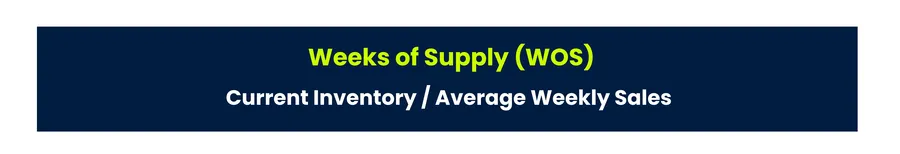 Weeks of Supply (WOS) formula for eCommerce.