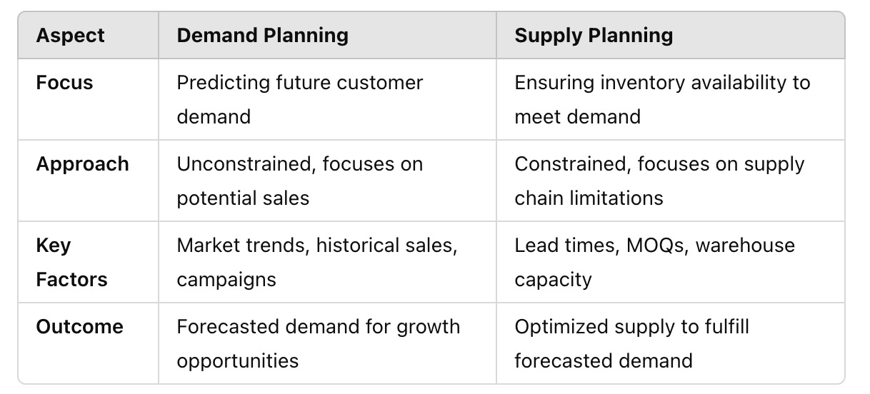 Demand Planning vs. Supply Planning: Key Differences