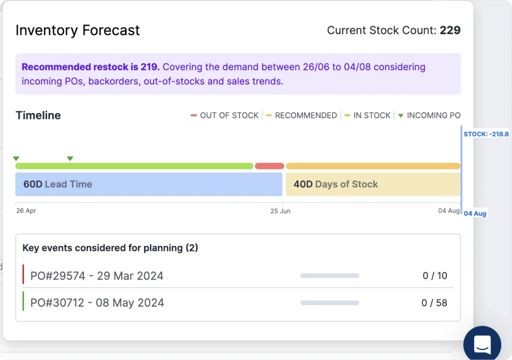 fabrikator-inventory-forecast
