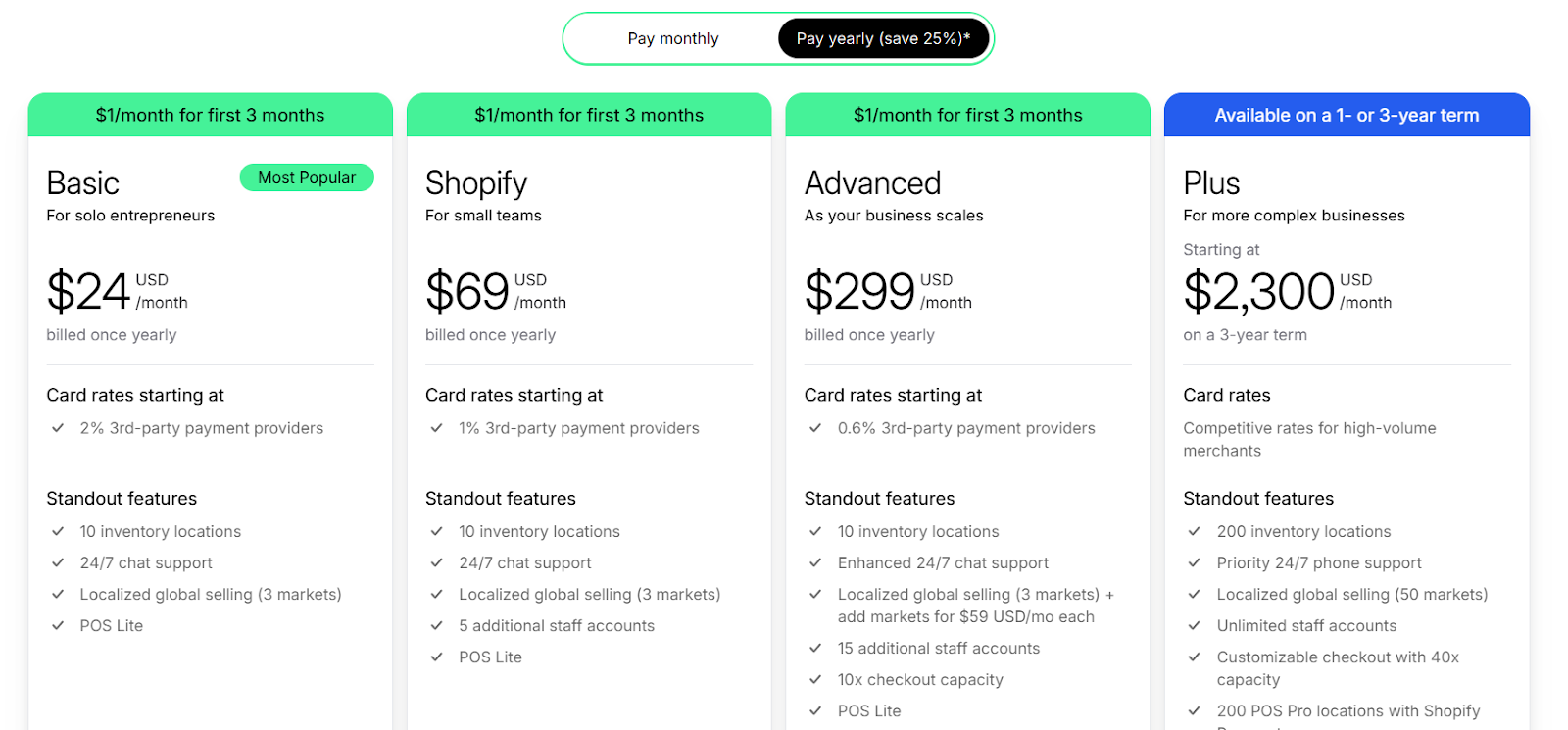 Shopify Inbox Pricing